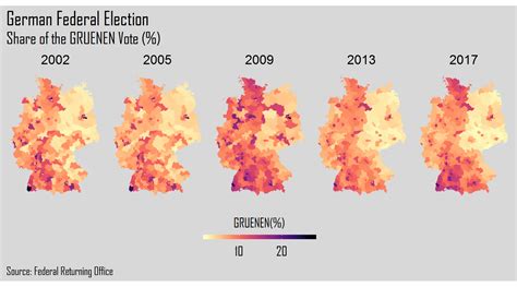 German Elections in the 21st Century