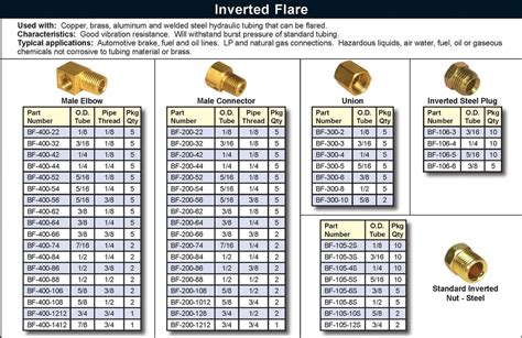 Flare Fitting Size Chart | Portal.posgradount.edu.pe