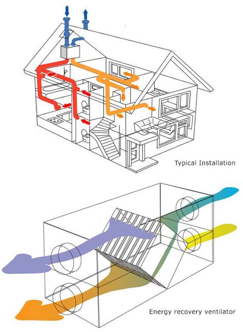 Mechanical or forced ventilation — heating and airconditioning systems | House ventilation ...