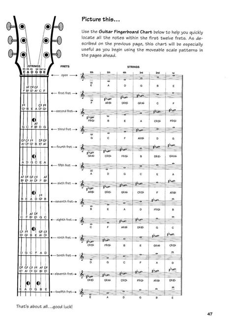 Guitar Note Chart | guitar sheet music | Pinterest