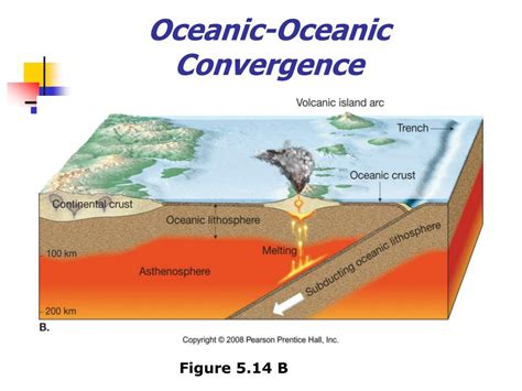 PPT - Chapter 5 Plate Tectonics: A Scientific Theory Unfolds PowerPoint Presentation - ID:353846