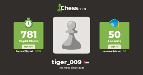 tiger_009 - Chess Profile - Chess.com