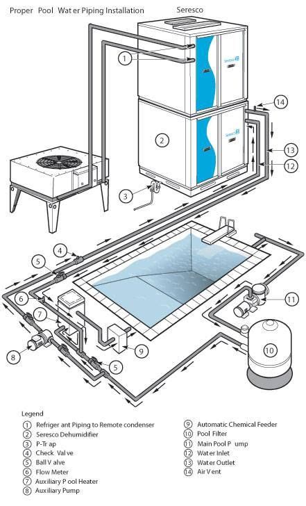 9 INFINITY SWIMMING POOL DETAIL ideas | pool, infinity pool, swimming pools