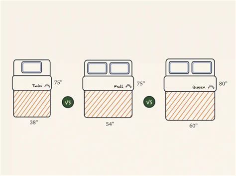 Mattress Size Chart Bed Dimensions Guide 2023 | lupon.gov.ph