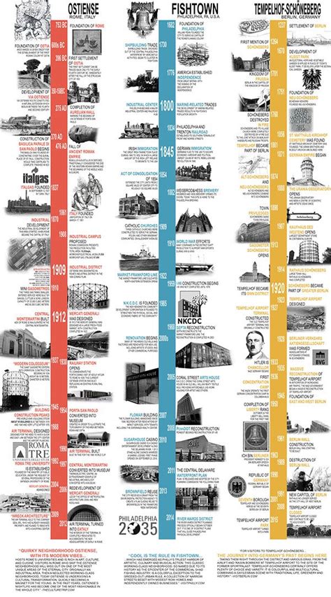 Timeline architecture, Timeline design, History infographic