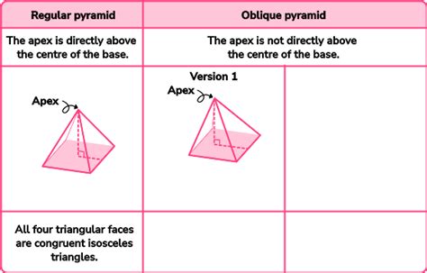 Surface Area of a Pyramid - GCSE Maths - Steps, Examples & Worksheet