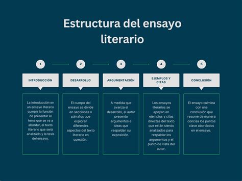 Ensayo descriptivo: definición, características, temas y ejemplos ☑️