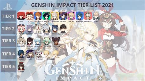 Genshin Character Tier List 2021 - BEST GAMES WALKTHROUGH