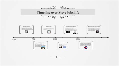 Timeline over Steve jobs life by christoffer olsen on Prezi