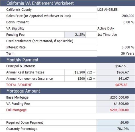 11 best VA Loan Calculator images on Pinterest | Loans calculator ...