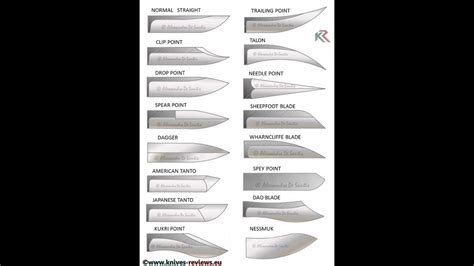 Knife Basics - What You Really Need To Know - Blade Types - YouTube