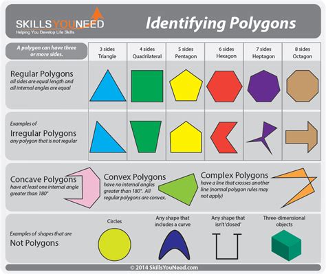 Sorting Polygons Worksheet