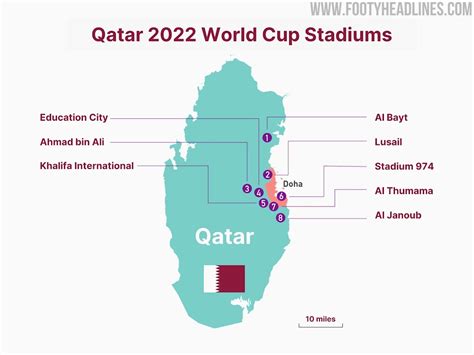 All 8 Stadiums for the 2022 FIFA World Cup in Qatar - Footy Headlines