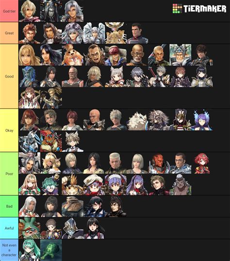 11 Blade Tier List Xenoblade 2 - Games Tier List