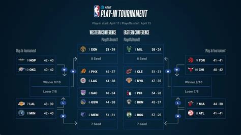 NBA playoffs - KaileKarolis