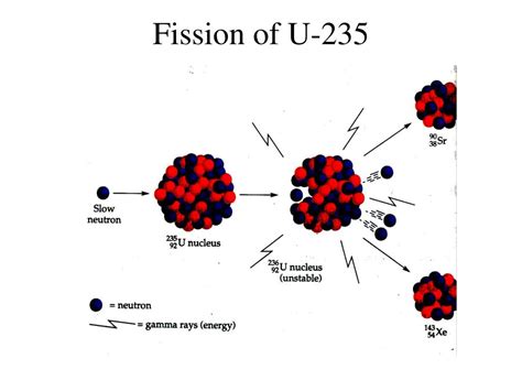 PPT - Nuclear Reactors PowerPoint Presentation, free download - ID:4797724