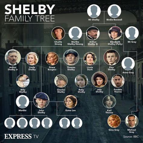 the family tree for shelby tv shows on it's own television screen