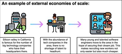 What is economies of scale?