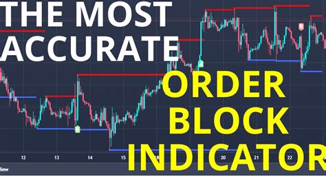 The Most Accurate Order Block Indicator in Tradingview(HIGH WIN RATE) - YouTube