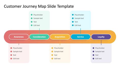 Simple Customer Journey Map Slide Template - SlideModel