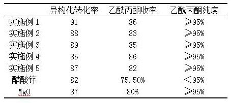 A kind of acetylacetone synthesis catalyst and preparation method ...