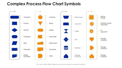 Process Flow Chart In Manufacturing Symbols For Process, 42% OFF