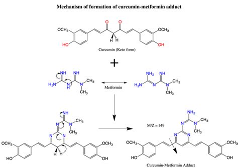 Reaction mechanism: Curcumin-Metformin Adduct formation. | Download ...