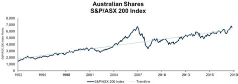 Everything you need to know about the S&P/ASX 200 | Stockspot