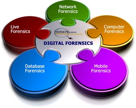 Technical Information - Everything You Need To Know: Digital Forensics – A Branch of Forensic ...