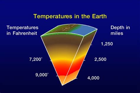 Geo thermal Energy- An Ideal Source of Renewable Energy - Ecofriend