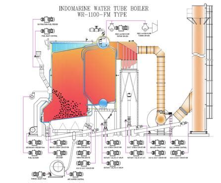 Water Tube Boiler Parts and Functions