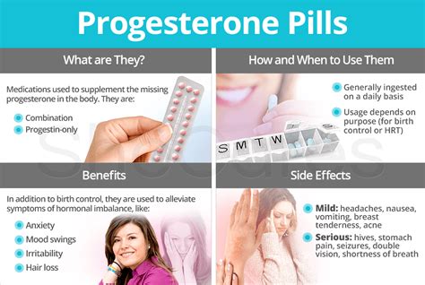 Progestin Contraceptives (Oral Route, Parenteral Route)