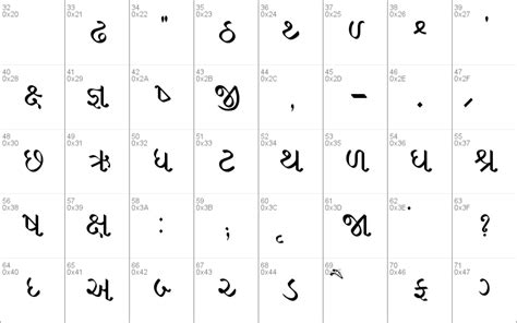 All Gujarati Font Zip File - imagemaxb