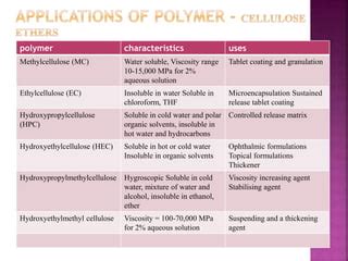 Polymers and its applications | PPT