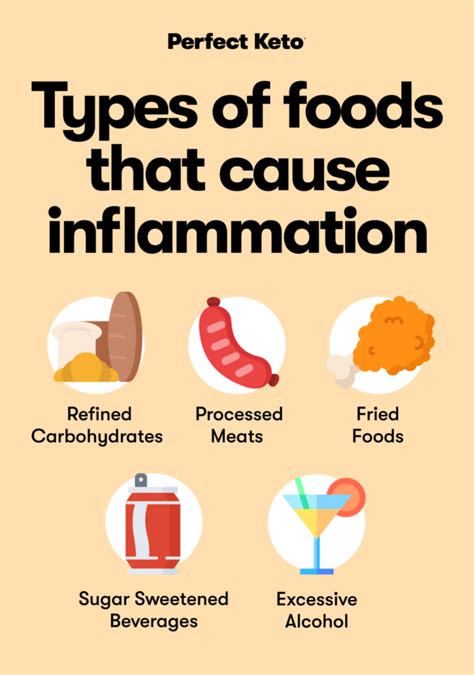 Does Pectin Cause Inflammation at Craig Washburn blog