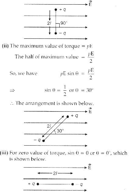 An electric dipole moment vector p is placed in a uniform electric ...