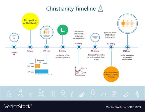 Types Of Christianity Chart Christian Denominations.