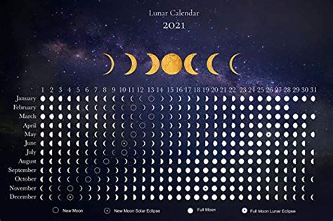Moon Calendar 2021 - Lunar Phases and Eclipses - Night Sky Horizontal Poster - 18 x 12 inch ...