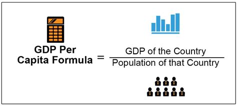 Gdp Per Capita Formula Calculator Examples With Excel Template - PELAJARAN