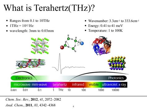 Terahertz spectroscopy