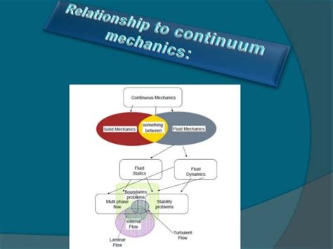 Fluid mechanics applications