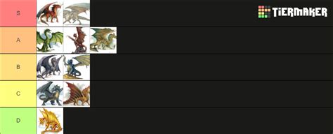 Dungeons and Dragons: Dragon Tier List (Community Rankings) - TierMaker