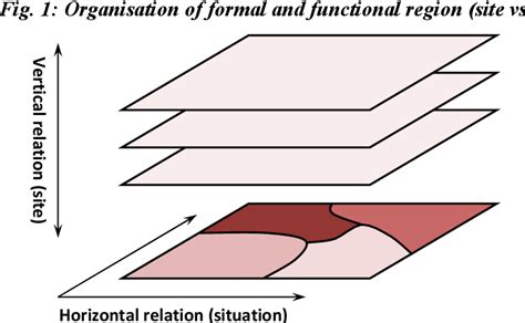 [PDF] FUNCTIONAL REGIONS: CONCEPT AND TYPES | Semantic Scholar