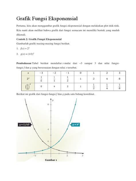 Grafik Fungsi Eksponensial.docx