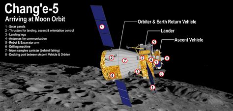 China Probe Chang’e-5 Yields Water From Moon In Glass Crystals - The ...