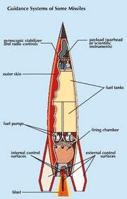 Trident missile | Britannica.com