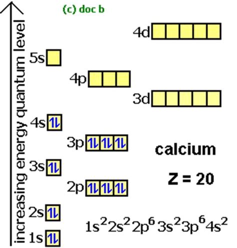 Calcium Orbital Diagram