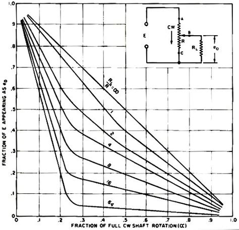 Calculation of Potentiometer Linearity and Power Dissipation, August ...