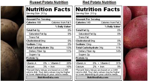 The Brown Russet Potato vs. The Red Potato | Potato nutrition, Red potatoes, Potato nutrition facts