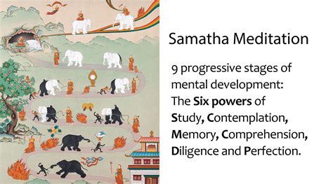 Samatha Meditation Thangka | Nine Stages of Samatha Practice